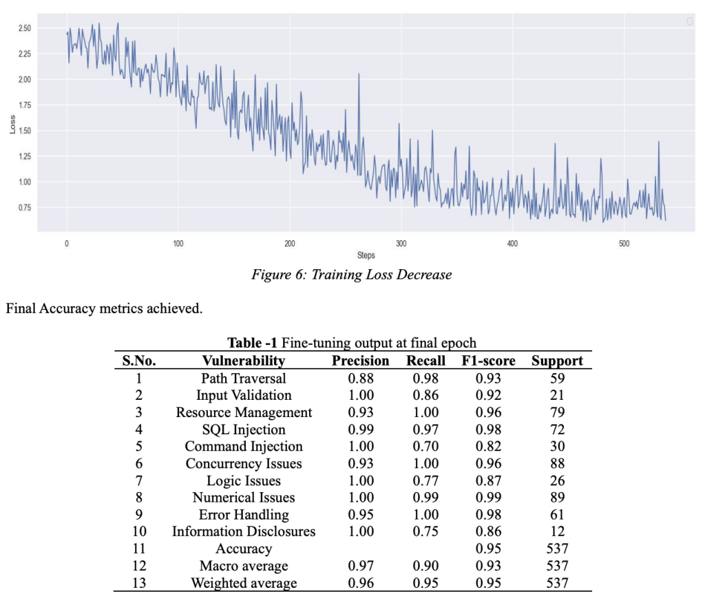 Java Vulnerability Detection using LLMs - Decoding the Code Behind - 101 7 Screenshot 2025 09 06 at 10.55.24 AM