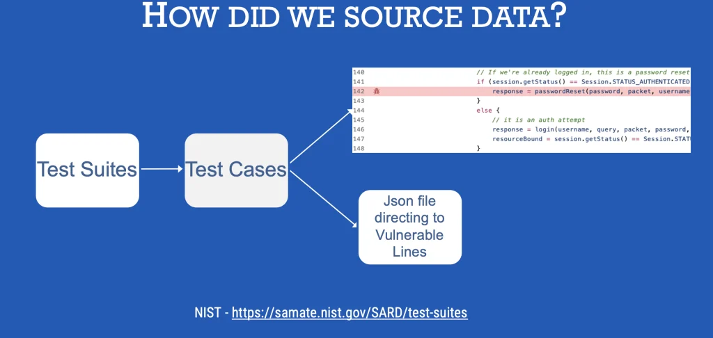 Java Vulnerability Detection using LLMs - Decoding the Code Behind - 101 4 Screenshot 2025 09 25 at 10.07.08 PM