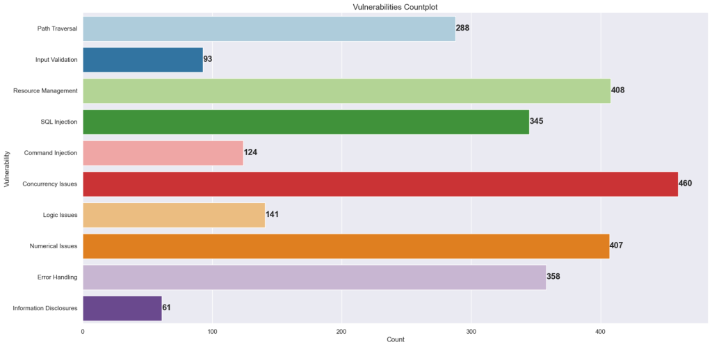 Java Vulnerability Detection using LLMs - Decoding the Code Behind - 101 6 image 1