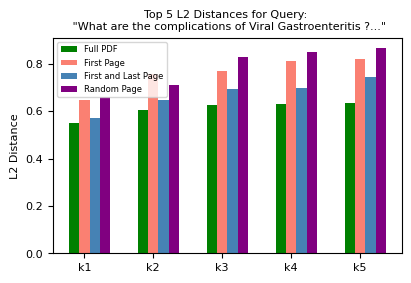 Can page-based indexing save Compute, Memory and Time in RAG(Retrieval Augmented Generation)? A comparative study in medical field 3 output1