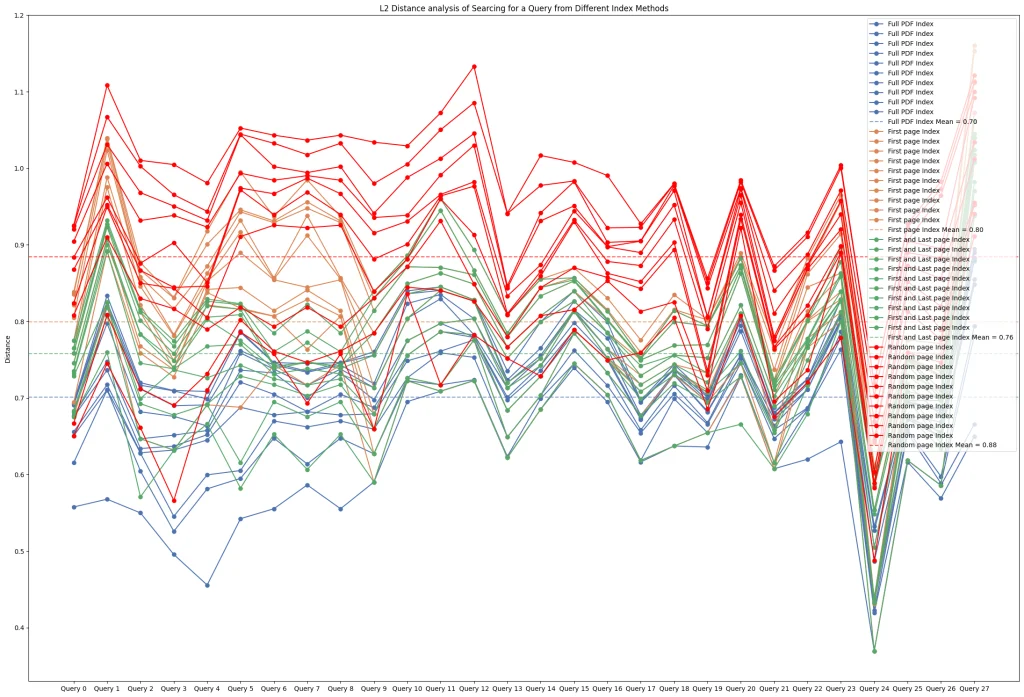 Can page-based indexing save Compute, Memory and Time in RAG(Retrieval Augmented Generation)? A comparative study in medical field 4 output4